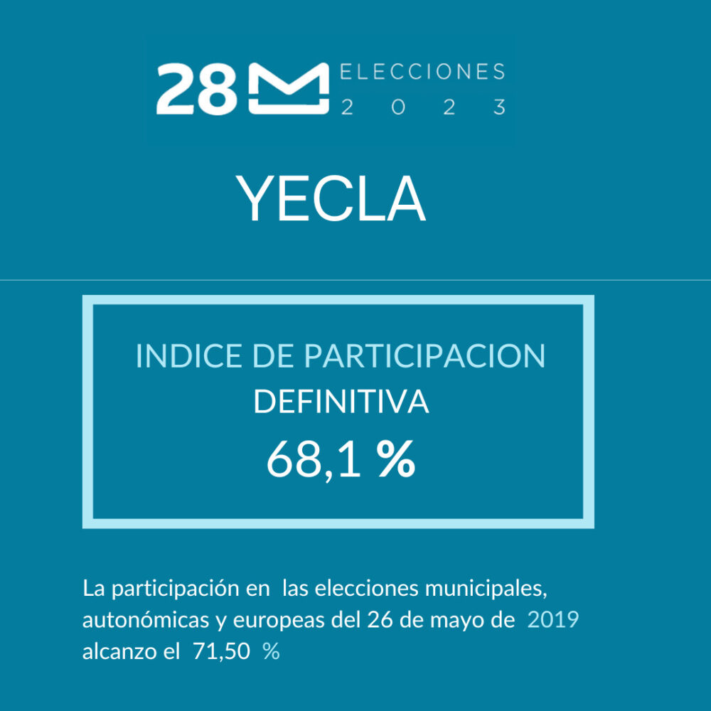 participación elecciones yecla 2023