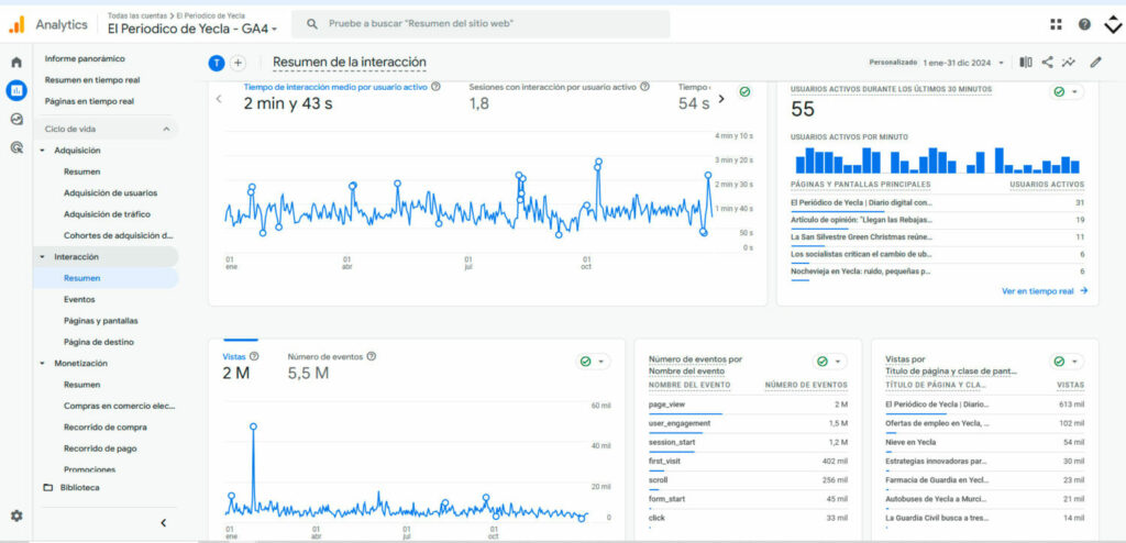 estadisticas de interacción 2024 elperiodicodeyecla.com