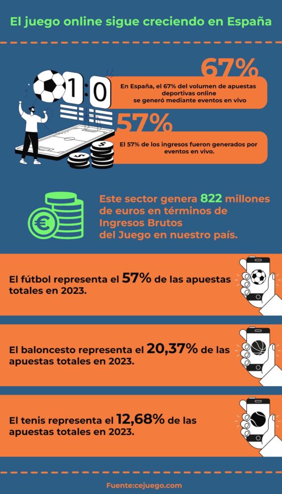 Los deportes más atractivos en el mundo de las apuestas