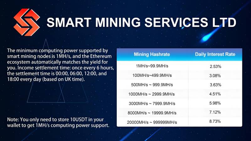 Smart Mining