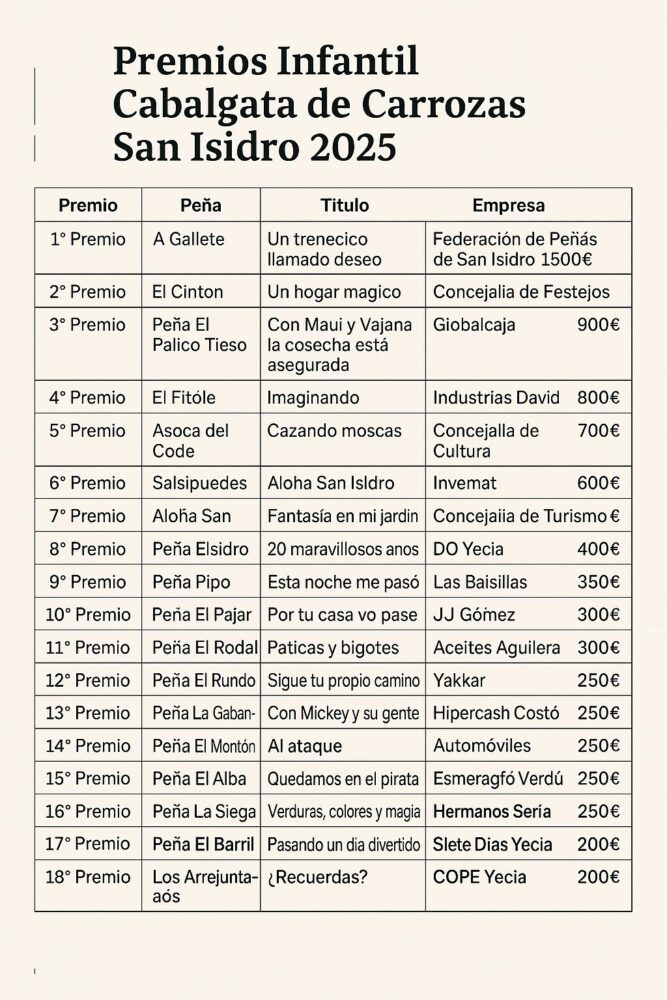 listado de premios carrozas infantil