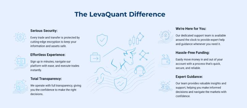 LevaQuant.com Review