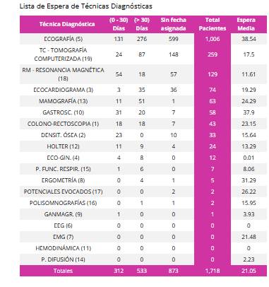 lista de espera