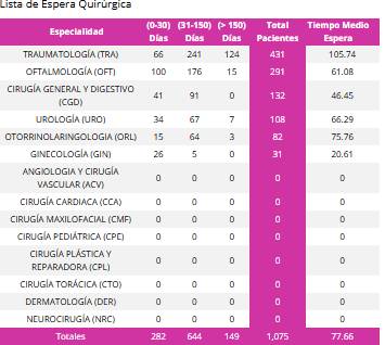 lista de espera