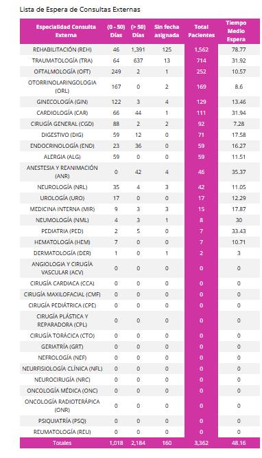 lista de espera