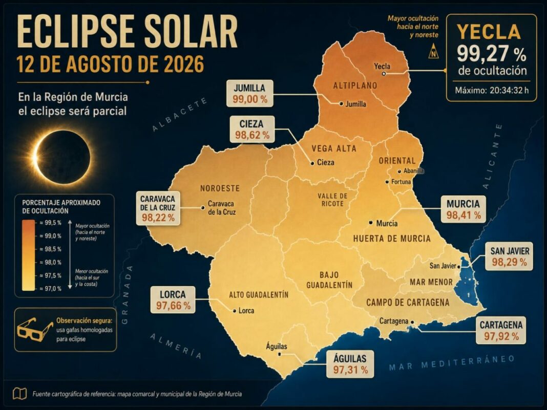 Guía completa para ver el eclipse solar de mañana en Yecla sin riesgos